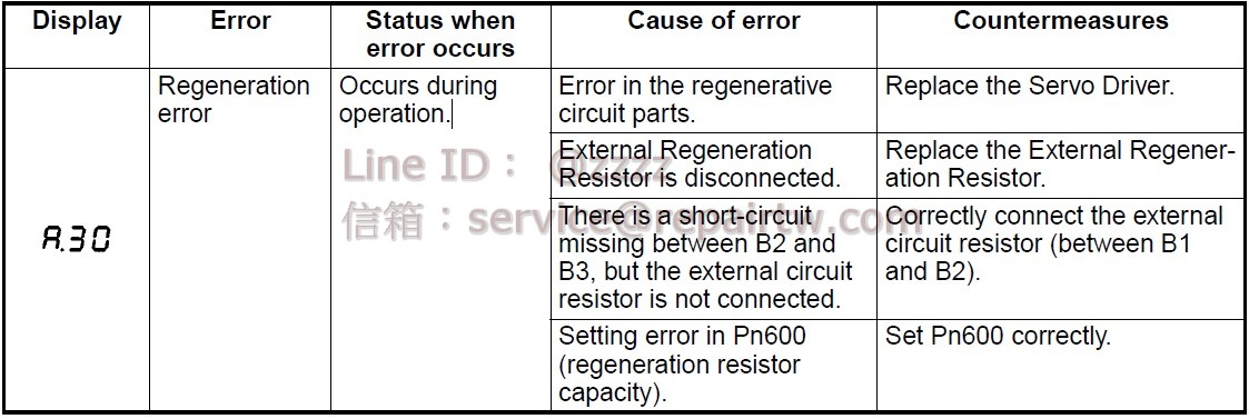 Omron AC SERVO DRIVER R7D-AP02L A.30 再生故障 Regeneration error